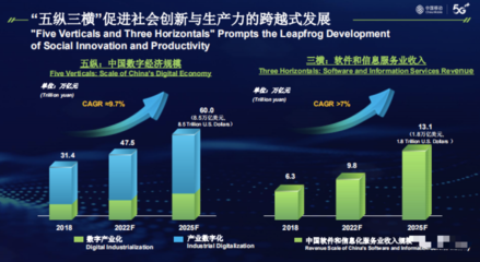 杨杰:经济社会数字化转型加速 呈现“五纵三横”新特征