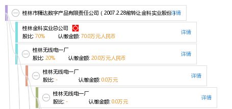 桂林市精达数字产品有限责任公司 2007.2.28前转让金科实业股份 工商信息 信用报告 财务报表 电话地址查询 天眼查