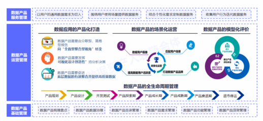 "数据要素X"时代来临 国有企业、上市公司如何激活数据资产