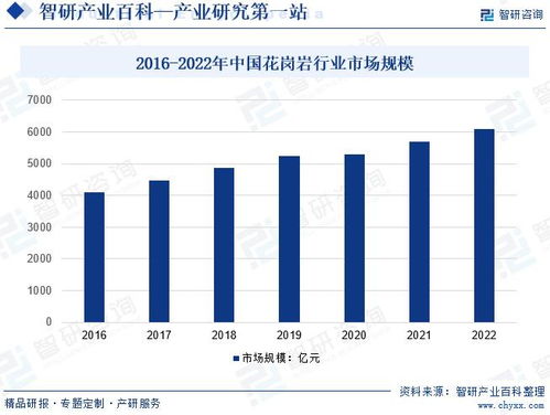 中国花岗岩产业发展现状 市场竞争格局及需求分析预测 智研咨询