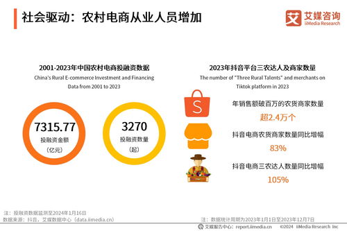 艾媒咨询 2024年中国乡村数字经济发展专题研究报告