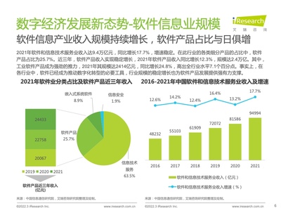 2022年中国低代码行业生态发展洞察报告