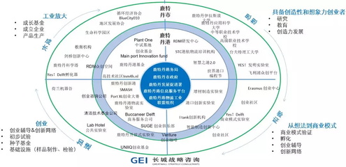 产业动态 | 国外石化产业集聚区发展系列研究:荷兰鹿特丹港