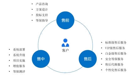 防护数据安全第一步:Coremail企业邮箱安全稳定