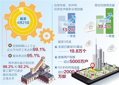 工业经济长期向好基本面不会改变