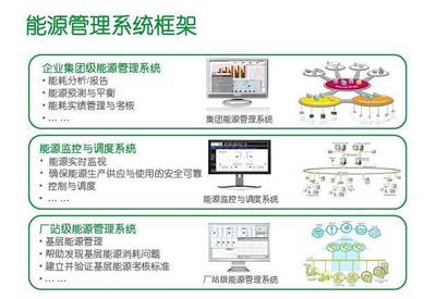 深圳微联创智综合能源管理系统