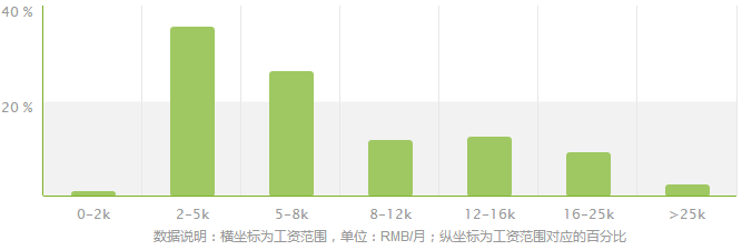 专业帮之经济统计学专业|哪些高校开设?录取分和位次要多少能报考?速戳!